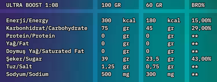 20 ADET ultraBoost 1:08 45g Karbonhidratlı Aromasız Enerji Jeli