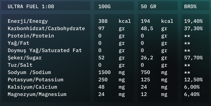 UltraFuel 1:08 2500g