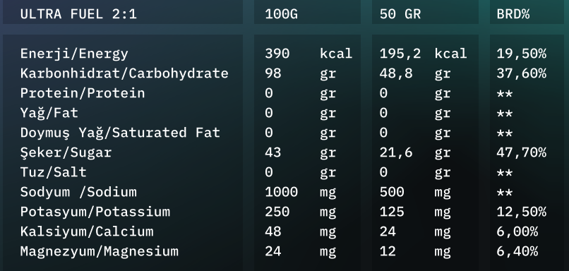 UltraFuel 2:1 2500g