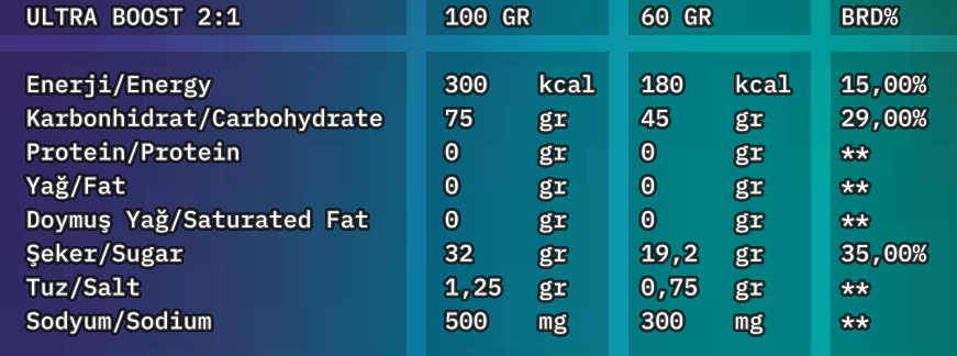20 ADET ultraBoost 2:1 45g Karbonhidratlı Çilek Aromalı Enerji Jeli