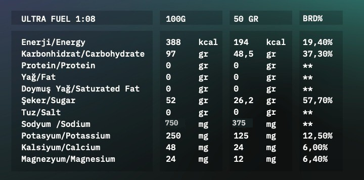 UltraFuel 1:0.8 Karbonhidrat &  Elektrolit 1250 g