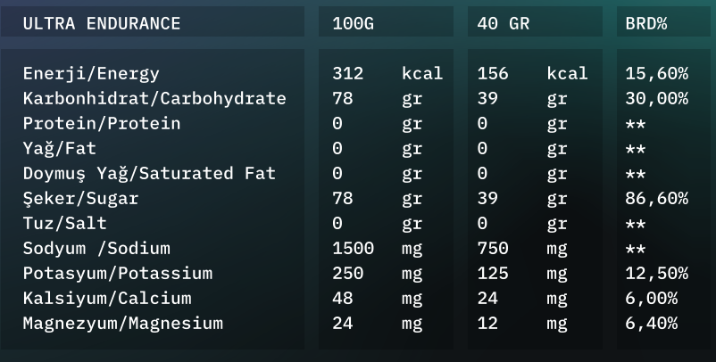 UltraEndurance 1480g