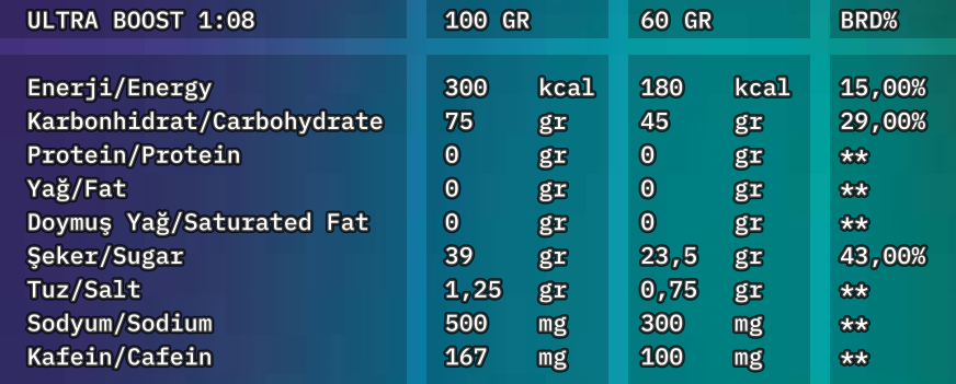 20 ADET ultraBoost 1:08 45g Karbonhidratlı Vişne Aromalı Kafeinli Enerji Jeli